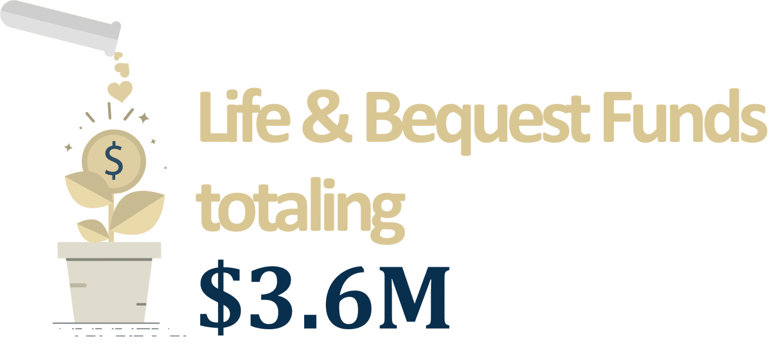 2021 Impact Report Catholic Foundation